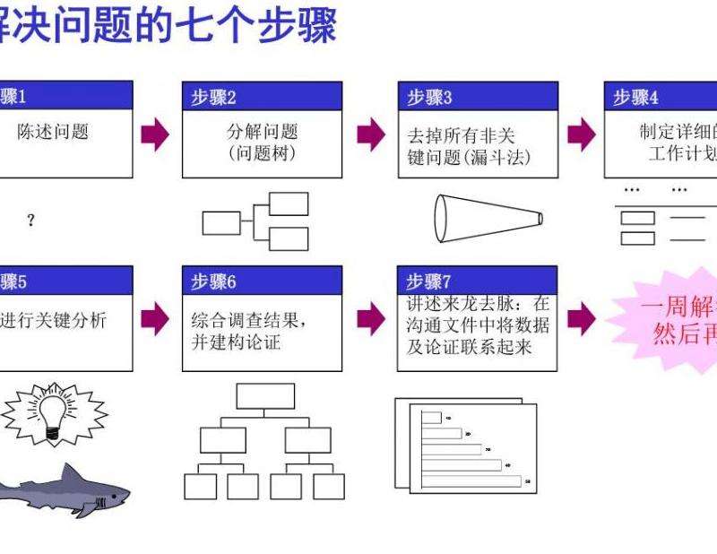 解决Facebook注册过程中持续出现错误的问题