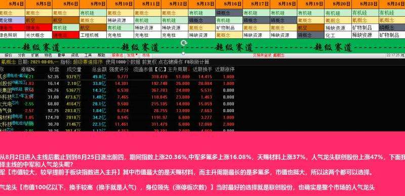 Facebook帖子推送不按照时间排序