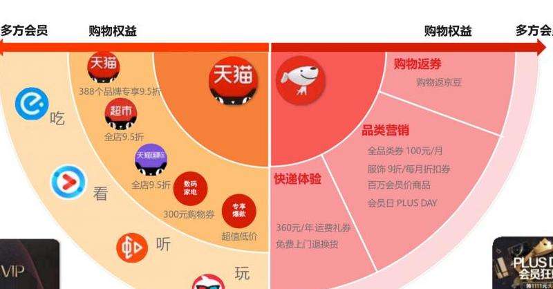 比较不同视频平台与Facebook的优势和特点