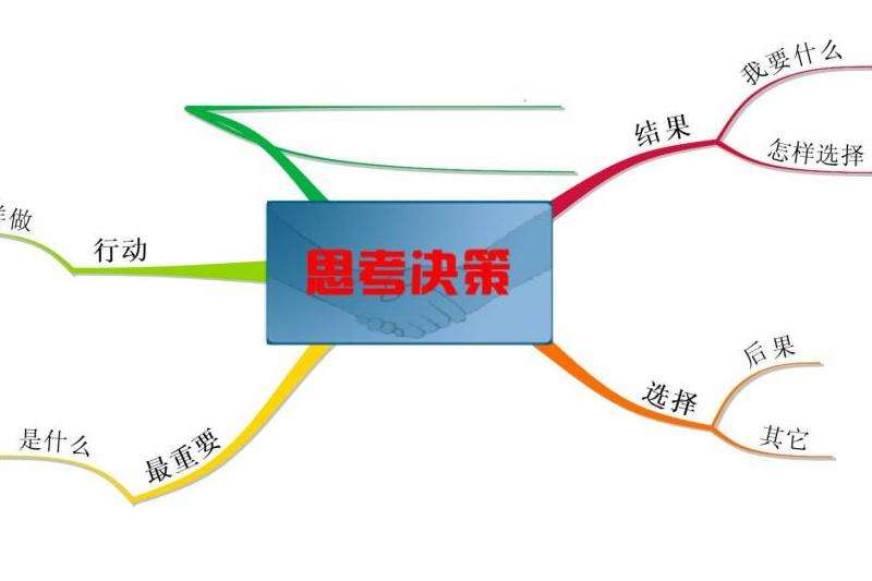 使用思维导图解析Facebook封号的原因和情况