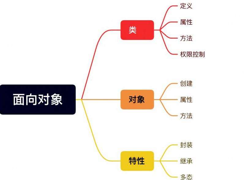 探讨派币在Facebook上是否需要进行验证的问题