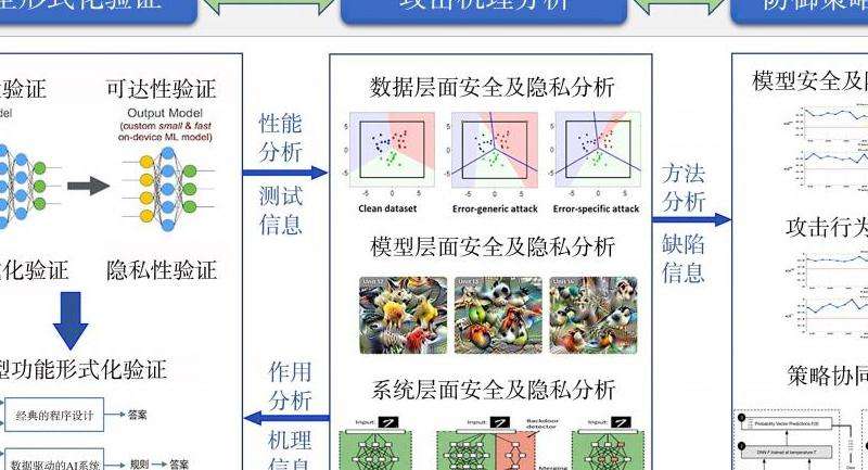 探讨IPv6协议下如何访问和使用Facebook