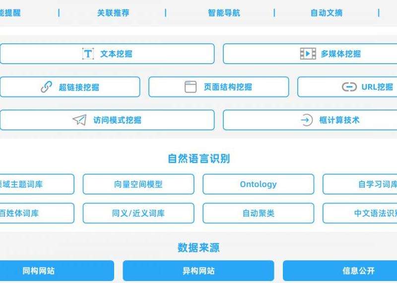 解释用户如何查看和检索Facebook通话记录