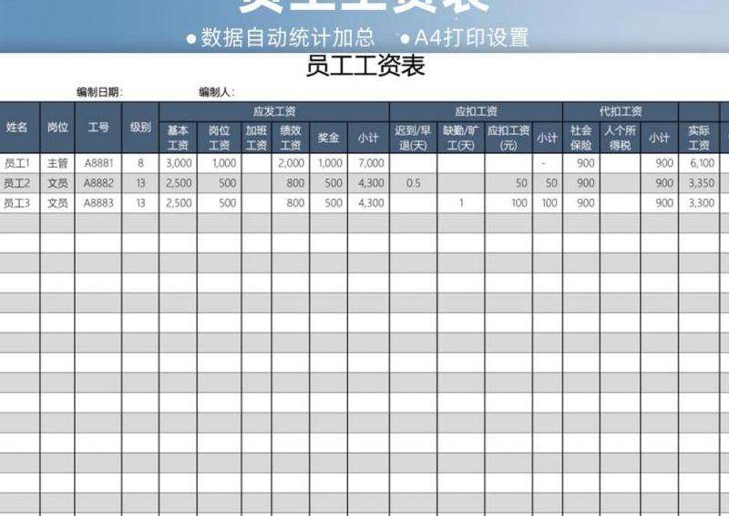 Facebook员工收入工资表情况