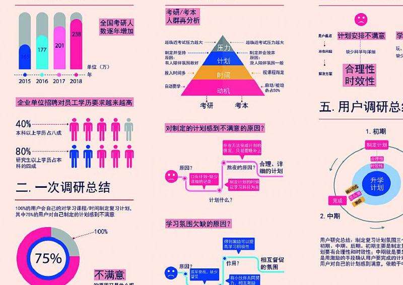 揭示Facebook在用户中的痛点