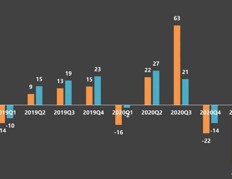 分析Facebook市值的亏损情况