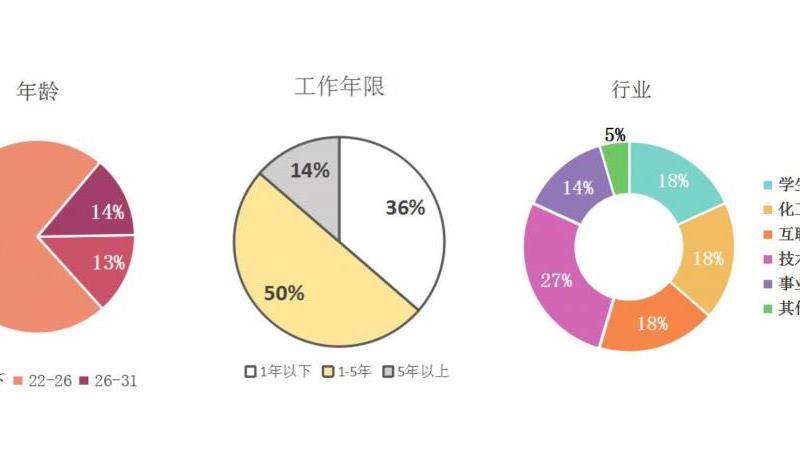 分析Facebook对用户年龄的限制