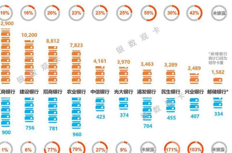 比较美国的e呗和Facebook的差异
