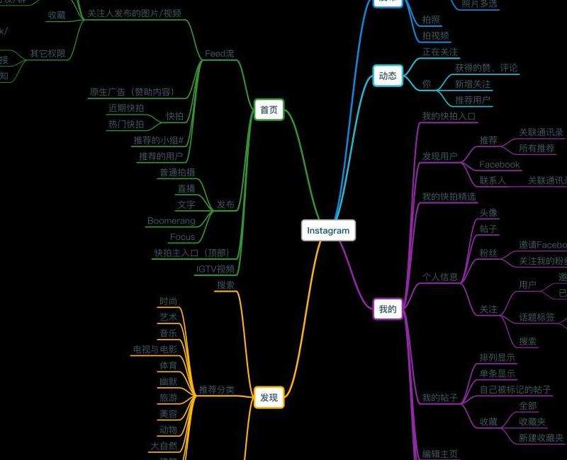 分析Facebook快拍功能的浏览记录