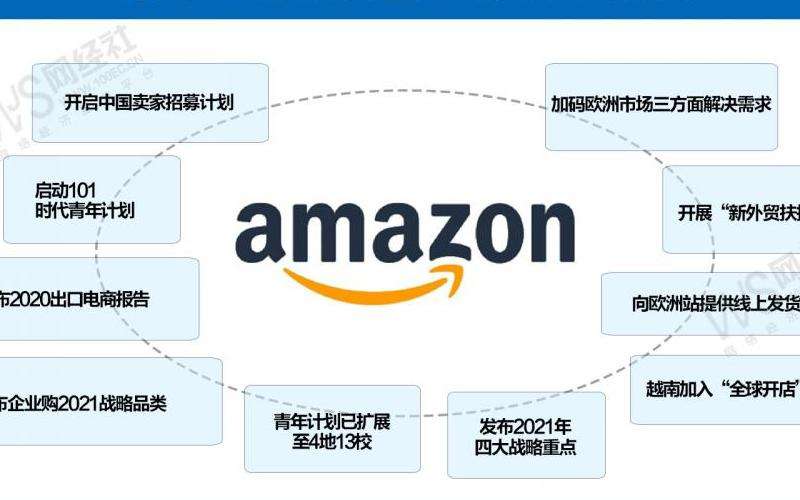 深入探讨亚马逊商家在Facebook上的活动