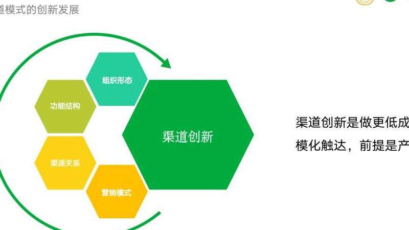 挖掘Facebook的2B客户开发策略