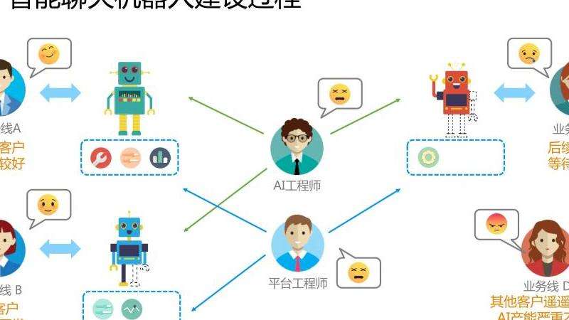深入探讨在Facebook上的在线聊天功能和使用技巧