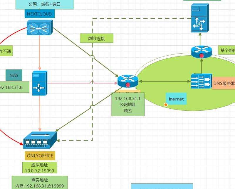 探索海外Facebook服务器的地址分布情况