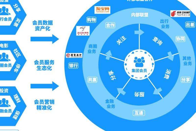 探索FacebookH5游戏的盈利模式与变现策略