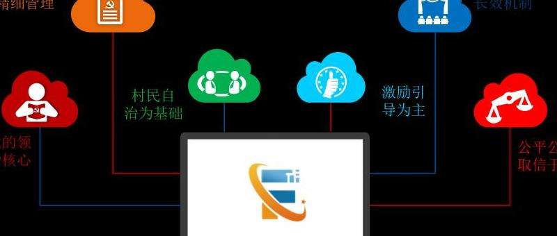 探讨Facebook旗下社交平台的特点和优势